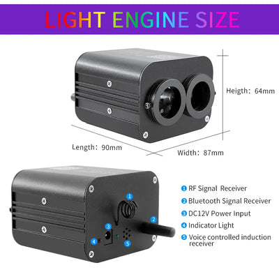 Kit Ciel Étoilé Fibre Optique pour Voiture 20W - installé sur véhicule - Becquet Voiture