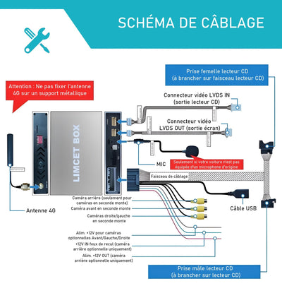 Module CarPlay Android Auto Mercedes Classe E W212 NTG - packshot studio - Becquet Voiture