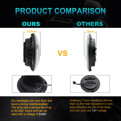 Phares LED 7 Pouces Ronds H4 Angel Eyes Jeep Wrangler 4x4 (Kit 2 Pièces) - vue de profil - Becquet Voiture
