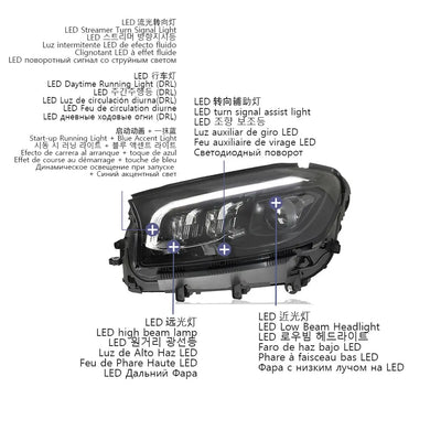 Phares LED Mercedes GLS X166 X167 2016-2024 - vue arrière - Becquet Voiture