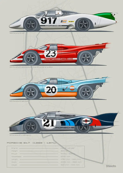 Poster toile vintage F1 24h du Mans Porsche Mazda McLaren - en situation - Becquet Voiture