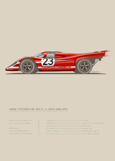 Poster Voiture Course Vintage F1 24 Heures du Mans - installé sur véhicule 2 - Becquet Voiture