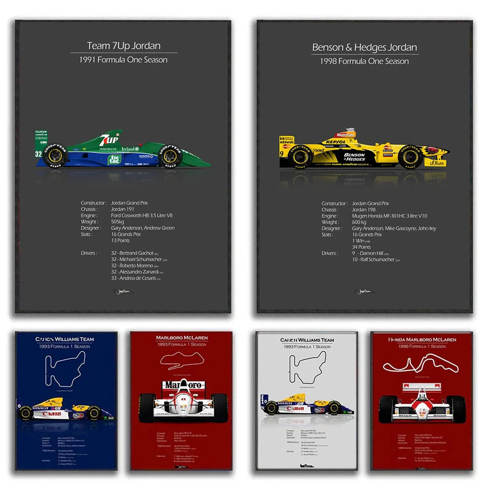 Tableau F1 Vintage Poster Voiture de Course Formule 1 - vue de face - Becquet Voiture